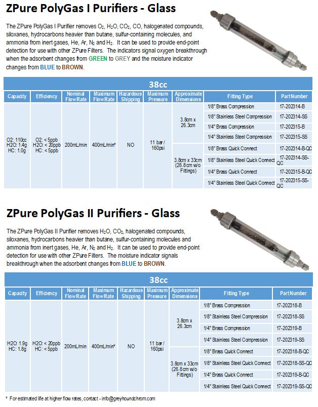 ZPure Polygas Purifiers - Glass